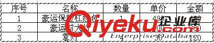 供應重汽親人豪沃保險杠配件