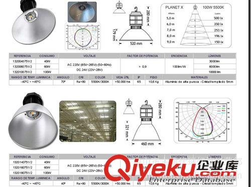 【廠商供應(yīng)】  80WLED工礦燈 LED工礦燈 高棚吊燈 集成工礦燈