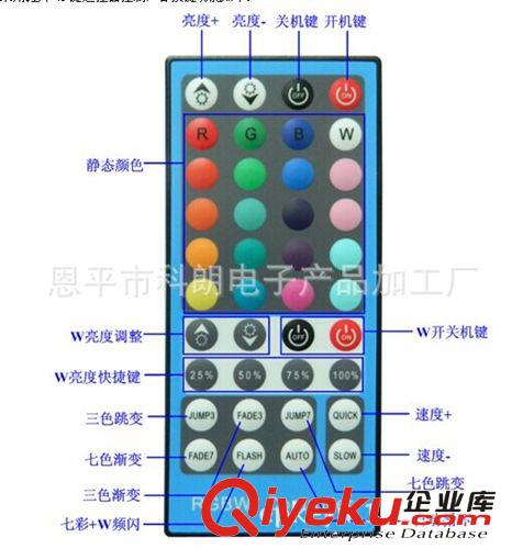 RGBW燈條控制器，4路燈帶控制器，LED控制器