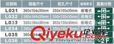 厂家直销劳士应急指示灯（安全出口批发