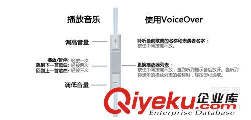 蘋果耳機 iphone4S耳機 給力音質 線控音量調節(jié) 藍板耳機原裝品質原始圖片3