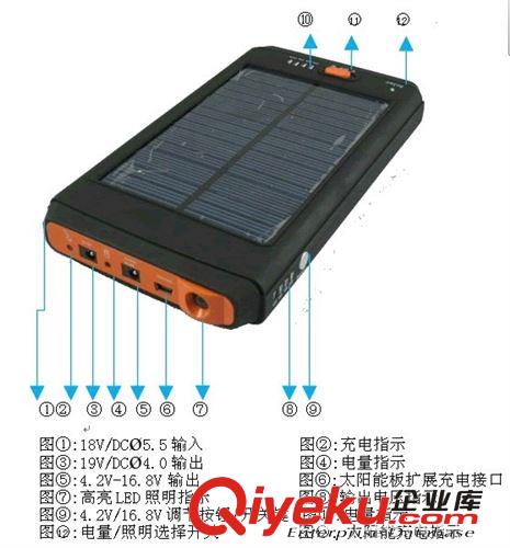 移動電源廠家直銷太筆記本陽能充電器/11200毫安移動電源/多晶硅