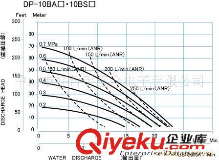 批發(fā)效率高耐磨久穩(wěn)定強油漆涂料氣動隔膜泵