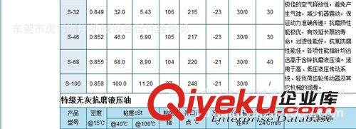 供應虎門磨床導軌油批發 可開17%增值sfp