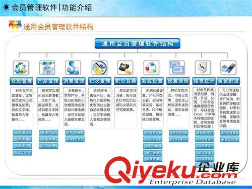 支持:磁條卡,條碼卡,ID卡,非接觸式IC卡、酒店【會員管理系統(tǒng)】原始圖片3