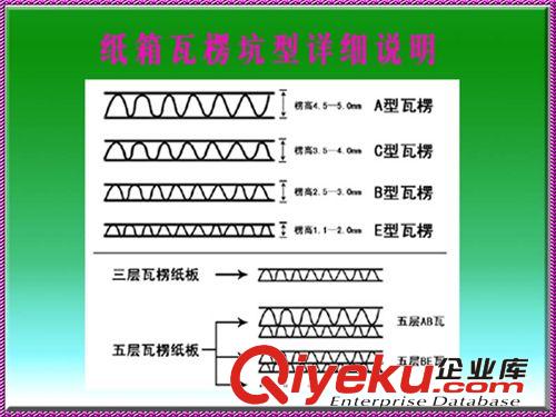 玩具包裝紙箱供應(yīng),批發(fā)定做價格優(yōu)惠,廠家直銷原始圖片2