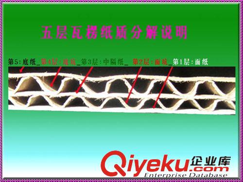 中山市燈飾包裝紙箱 燈具紙箱 發(fā)貨包裝紙箱 廠價直銷原始圖片3