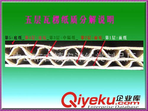 1號到12號郵政快遞紙盒標準尺寸,批發(fā)零售價格 5層雙坑原始圖片2