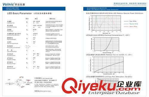 杭州伏達(dá)Volnic-6000光色電綜合測試系統(tǒng)----節(jié)能燈及LED整燈用