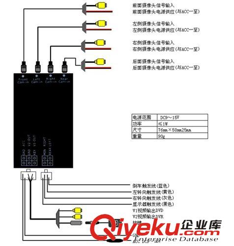 四路泊車(chē)系統(tǒng),前后左右四個(gè)攝像頭自動(dòng)顯示,與原車(chē)顯示器配合便用