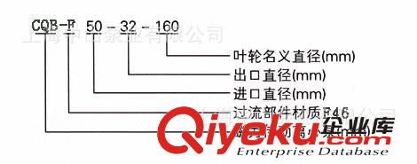 CQB-F 系列 氟塑料磁力驅動泵 水泵廠家 磁力泵  磁力驅動泵