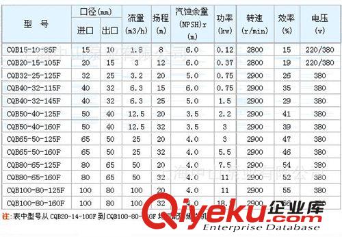 CQB-F 系列 氟塑料磁力驅動泵 水泵廠家 磁力泵  磁力驅動泵