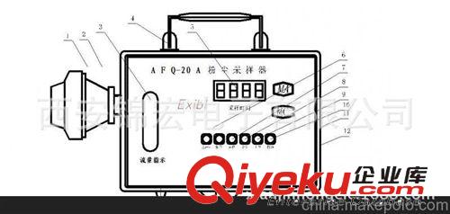 錦宏AQF-20A礦用粉塵采樣器廠家直接銷售特賣