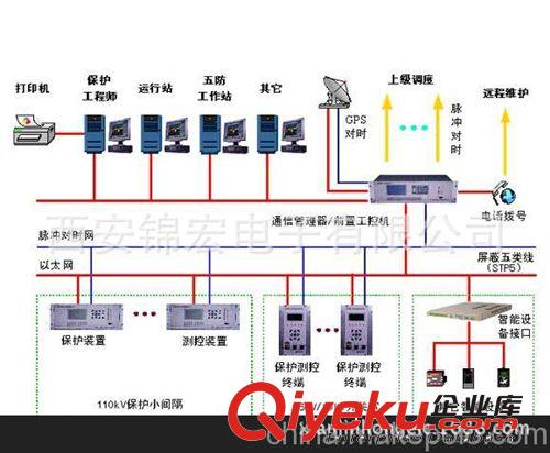 廠家銷售YH-B532X系列數字式線路保護測控裝置