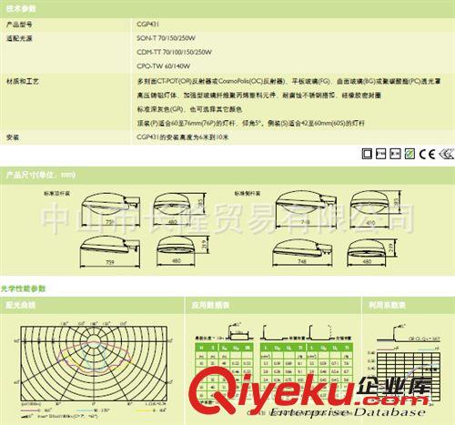 Philips/飛利浦道路照明LED BRP330廣場 主要街道 住宅區(qū)公園用燈