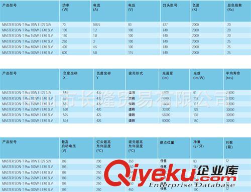 Philips/飛利浦高光效型直管鈉燈SON-T PIA PLUS  70W至600W原始圖片3