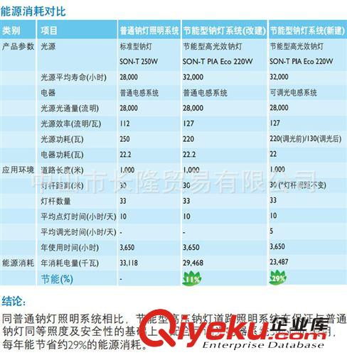 Philips/飛利浦節(jié)能型高光效直管高壓鈉燈SON-T PIA Eco原始圖片2