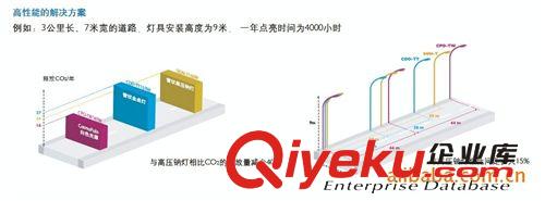 飛利浦新一代道路照明COSMO系統原始圖片3