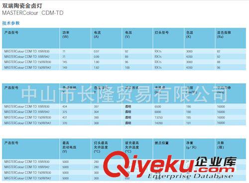 cdm-td 雙端陶瓷金鹵燈 MASTERColour CDM-TD