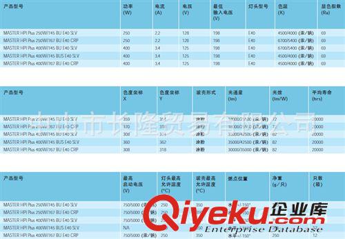 供應(yīng)飛利浦涂粉泡狀金鹵燈HPI 250/400W原始圖片3