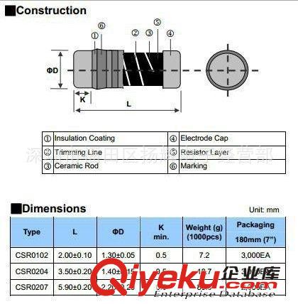 viking光頡0204晶圓電阻 貼片圓柱體電阻