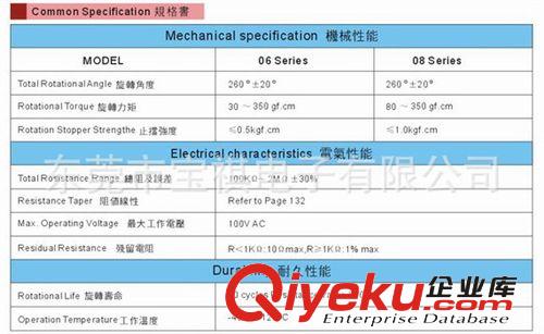 供应批发 精密可调电阻 可调电阻10k TG-063C