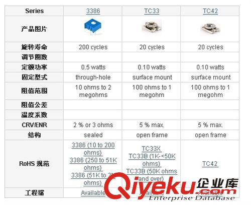 BOURNS電位器 3266W-1-203LF精密電位器 進(jìn)口電位器