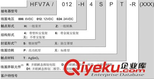 供應(yīng) 宏發(fā)HFV7A 繼電器