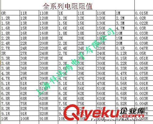 廠家直銷貼片電阻 1206   5%0R 0歐姆