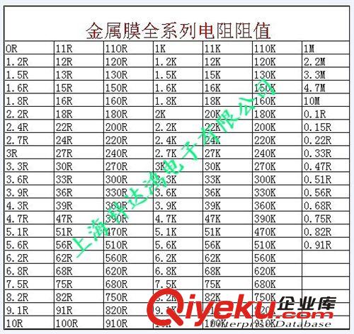 臺灣昆茂 金屬膜電阻1/2W 2.7R 27R 270R 2.7K 27K 270K 精度%1