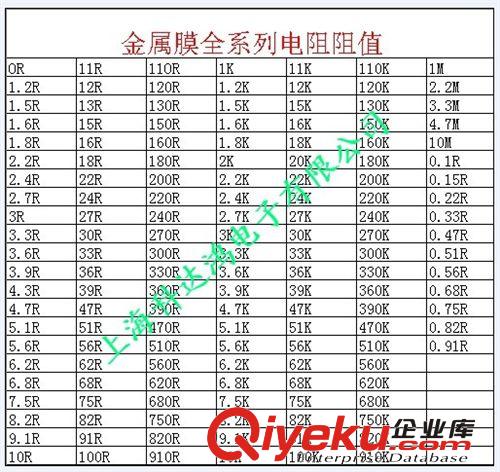 臺灣昆茂金屬膜電阻 色環(huán)電阻1/4W  50R  50R歐姆 千分之一 0.1%