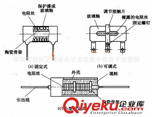 大功率可調(diào)電阻 可變電阻器