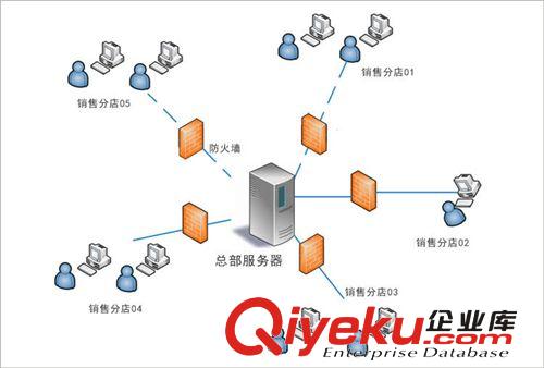 藍格鞋帽庫存管理軟件/箱包進銷存軟件/專業版/單機版/單店版原始圖片3