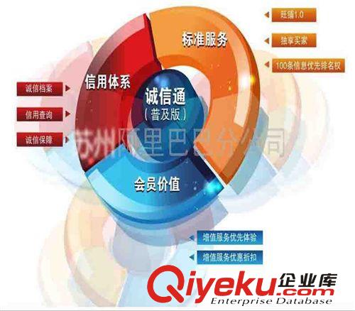 【供應】蘇州吳江常熟阿里巴巴誠信通店鋪托管 優化排名助推廣
