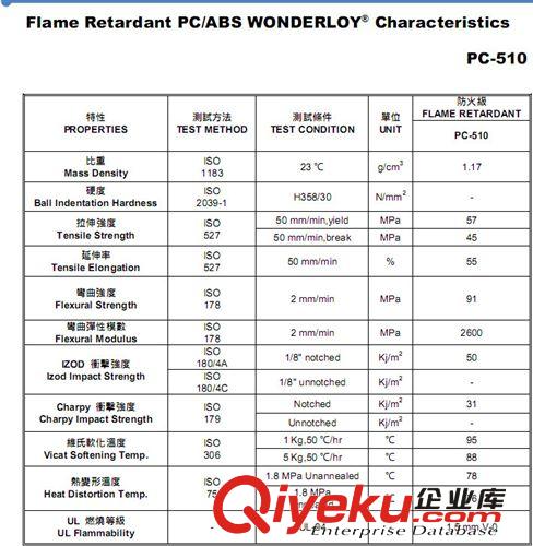 無鹵阻燃PC/ABS 臺灣奇美PC-510 工程塑料/塑料合金