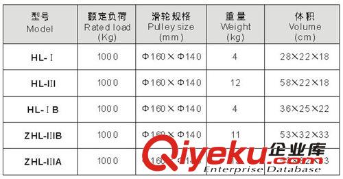 電纜放線滑車/多聯(lián)電纜滑輪 /井口折疊滑車/三聯(lián)滑輪 鋁輪輪原始圖片2