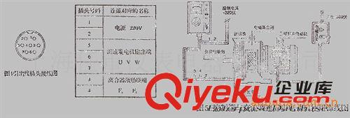 專業生產供應高性能JD1I-40電磁調速控制器