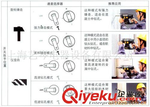 供应松下充电电锤电钻EY6813NQ