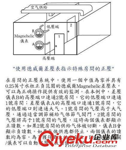 深圳壓差表微壓差表 凈化室壓差表 5Kpa常用量程廠家直銷