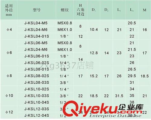 SMC型高速旋轉(zhuǎn)接頭KSL6-01S KSL6-02S KSL6-M5S KSL6-M6S