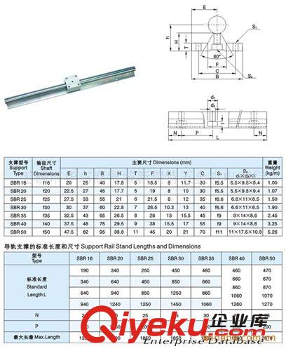 供應(yīng)圓型直線導(dǎo)軌SBR16*1000