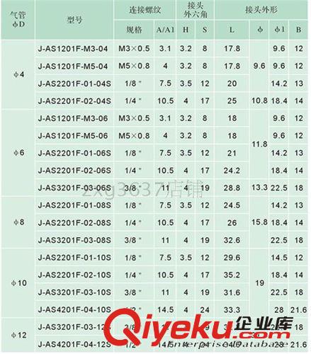 SMC精品調(diào)節(jié)流接頭限出型接頭 AS1201F-M5-4 AS1201F-M5-6