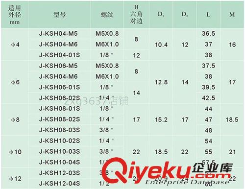 SMC高速旋轉(zhuǎn)氣動接頭 高速旋轉(zhuǎn)接頭KSH10-01 KSH10-02S KSH10-03S