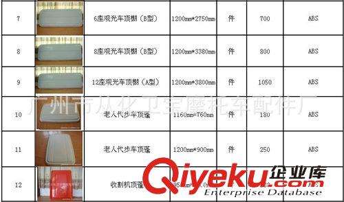 廣州衛(wèi)寶承接電動車吸塑配件加工供應電動車吸塑頂棚 廣州吸塑