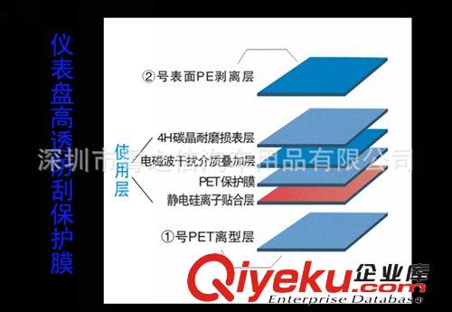 10.2寸車載GPS導(dǎo)航儀專用貼膜高清保護膜導(dǎo)航貼膜進口高清防劃痕原始圖片3