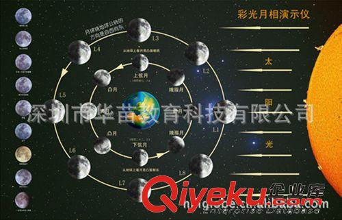 供應(yīng)纖地平坐標星球儀  地理教學星球儀  交互式天文產(chǎn)品