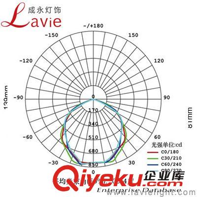 LED集成COB投光燈 20W