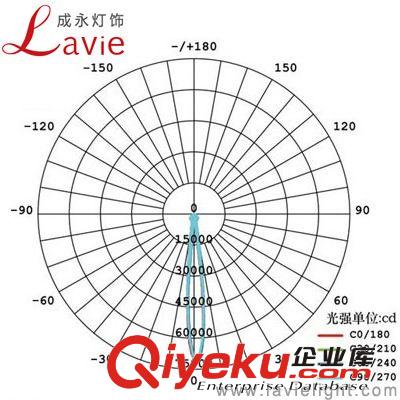 LED聚光燈 140W