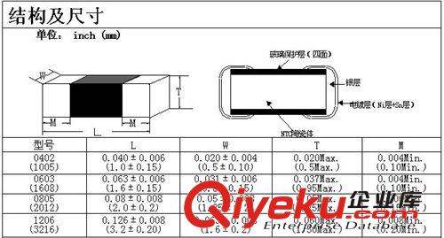 貼片NTC熱敏電阻   SMD熱敏電阻   0603  1K  1%，3200原始圖片2