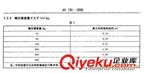 供應提升機，廚房提升機，廚房傳菜電梯，雜物電梯